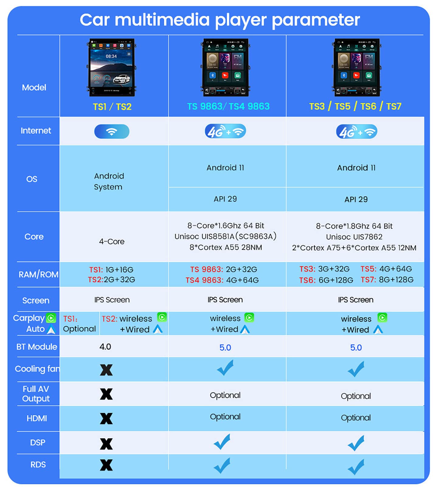 Sun 変換付きレクサス IS GSE20 Android Sun様専用 変換付きレクサス IS GSE20 Android - メルカリ